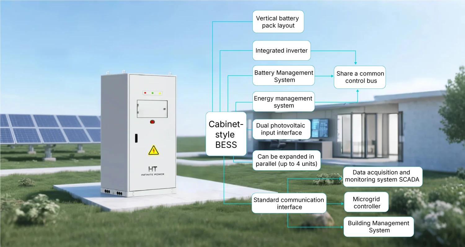 System Design of ht infinitepower 50kwh-60kwh Industrial Battery Storage Systems